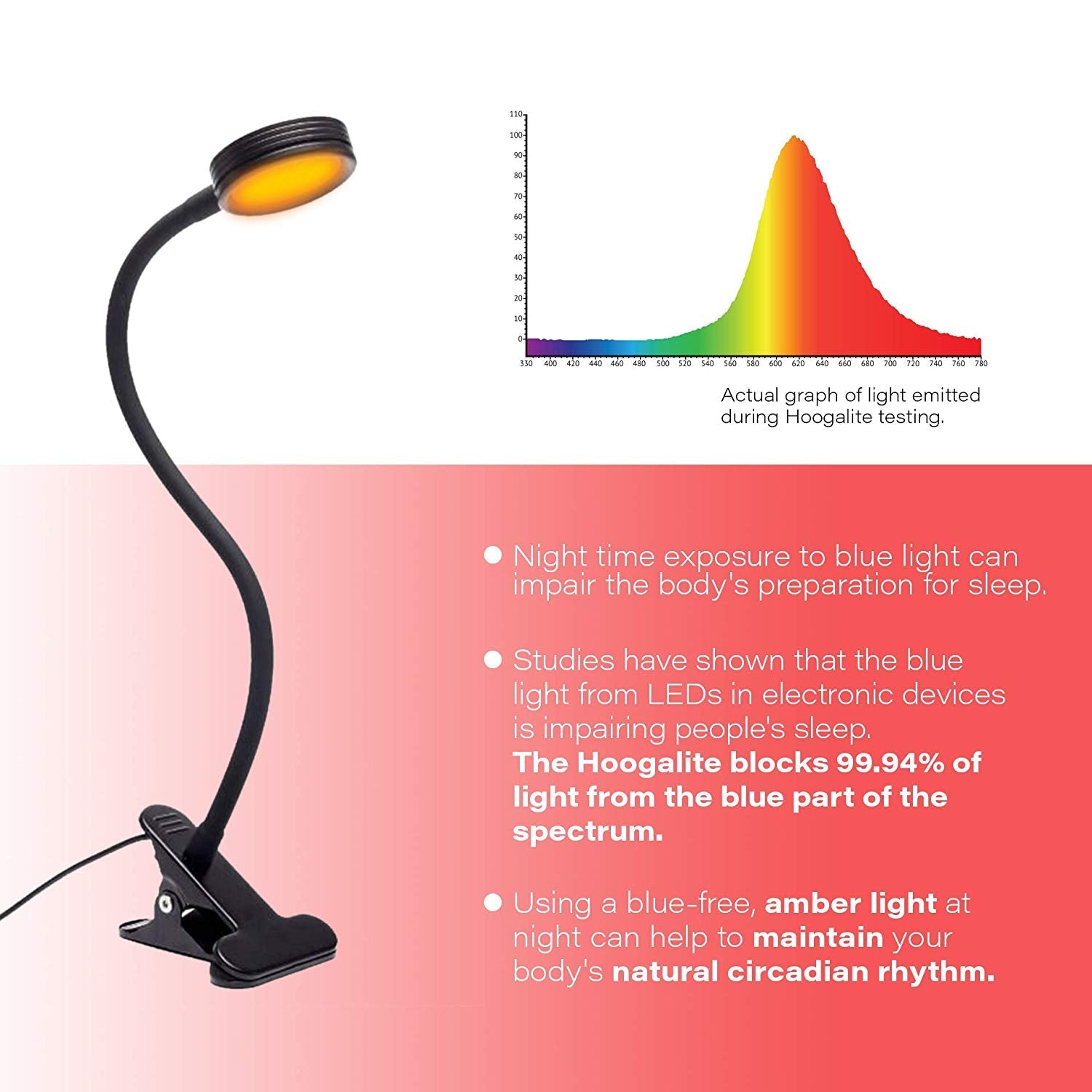Hooga Health Hoogalite Blue Blocking Amber LED Plug-in Clamp Light
