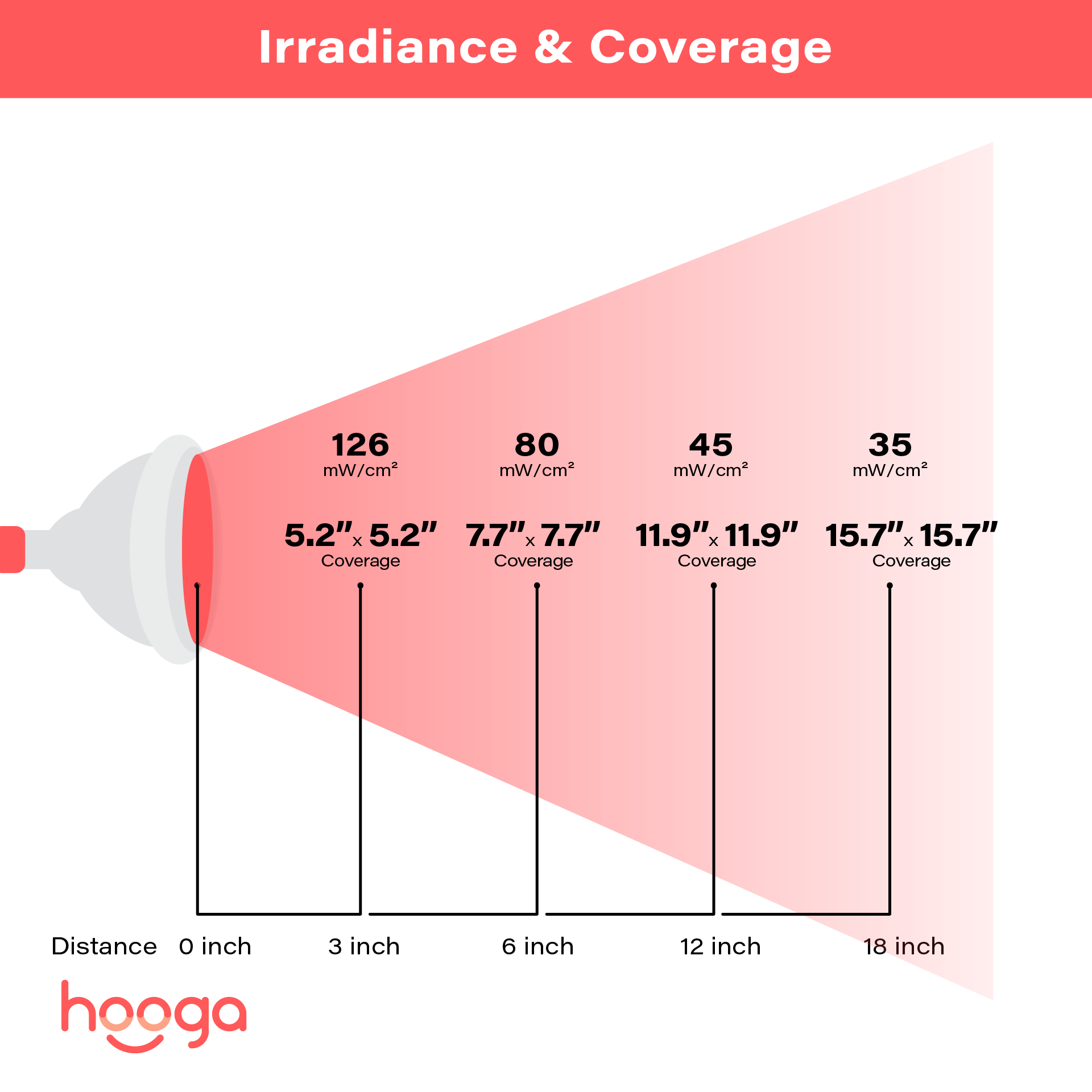 Hooga Health HG24 Red Light Therapy