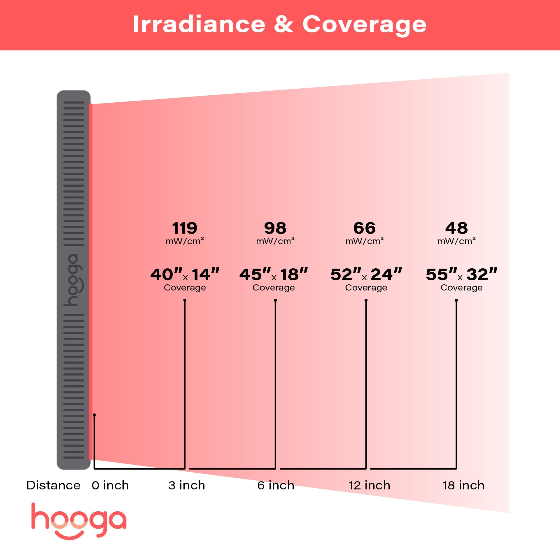 Hooga Health HG1000