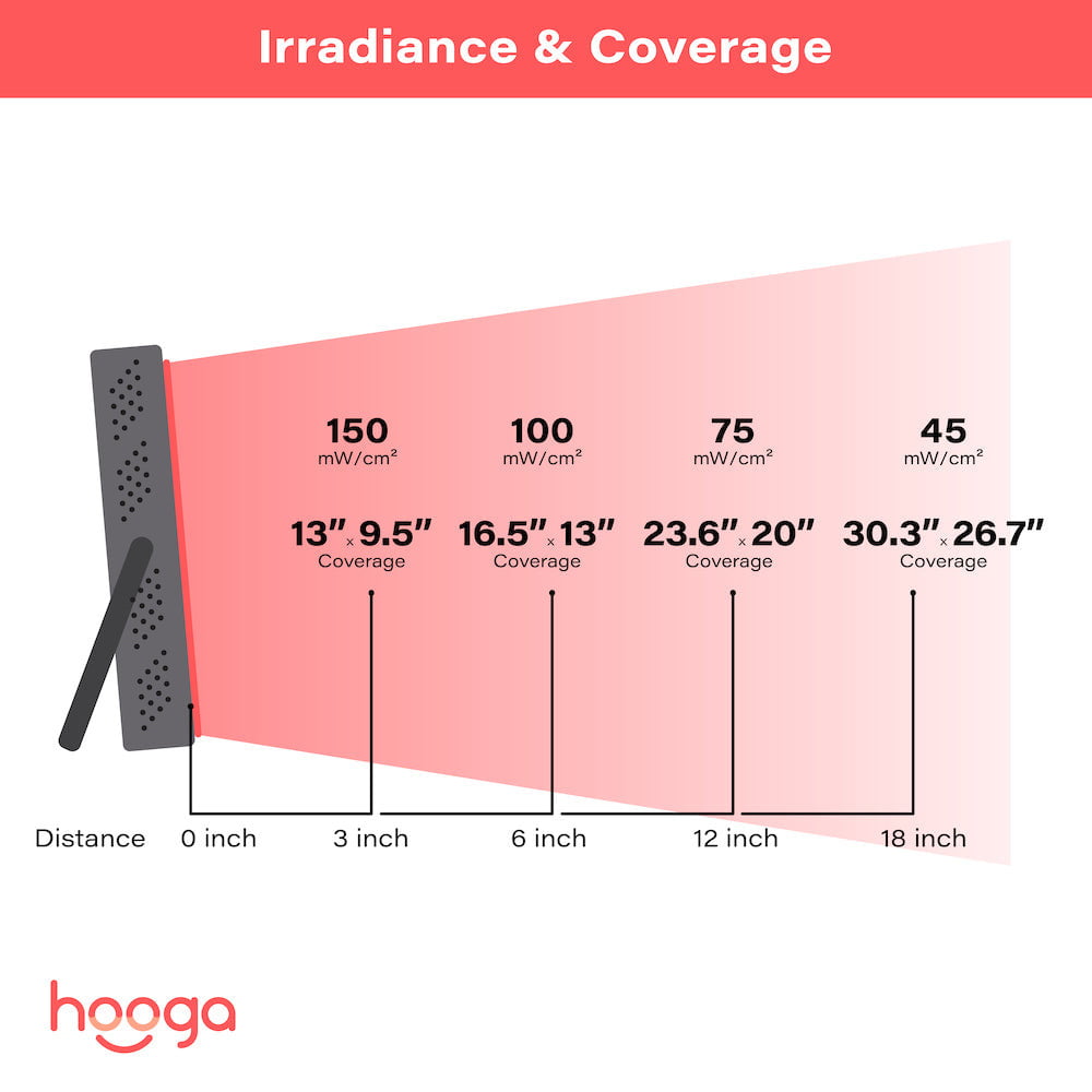 Hooga Health HG200 Red Light Therapy Device
