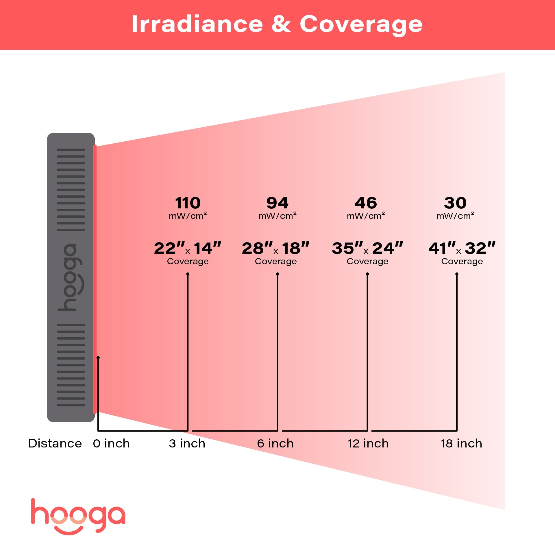 Hooga Health HG500