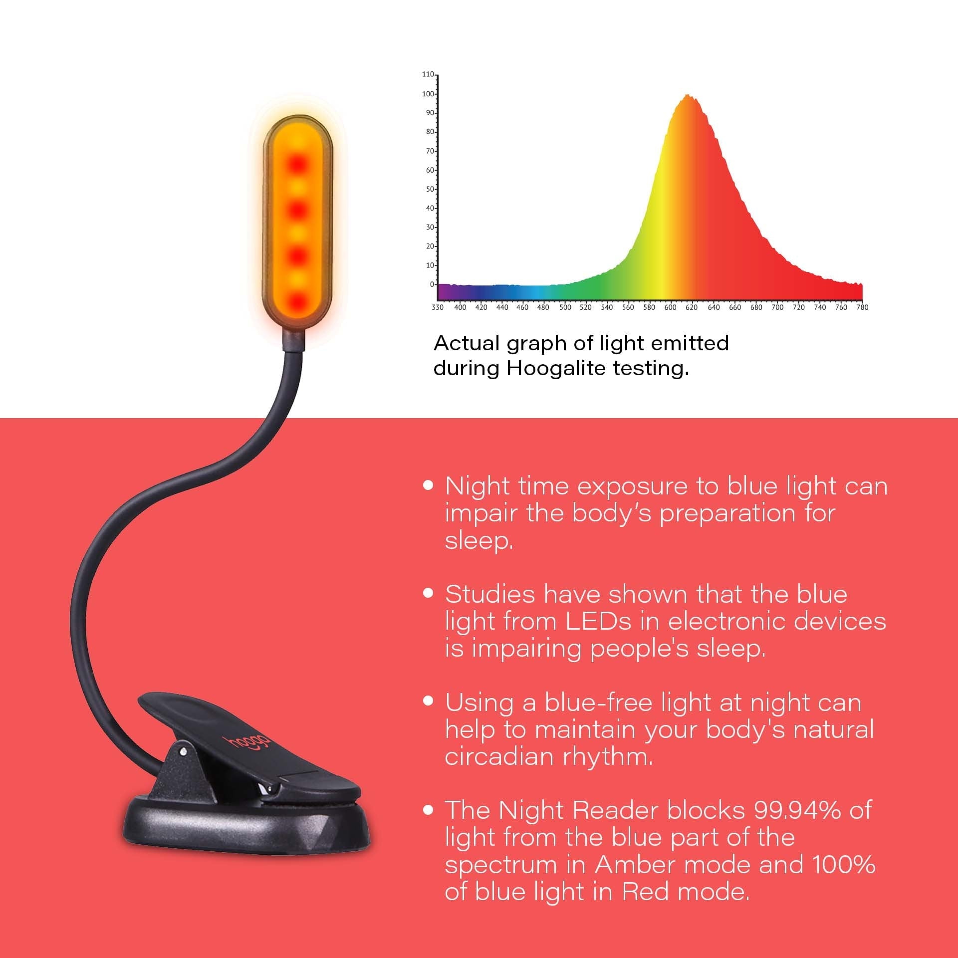 Hooga Health Amber & Red Clip-On Book Light