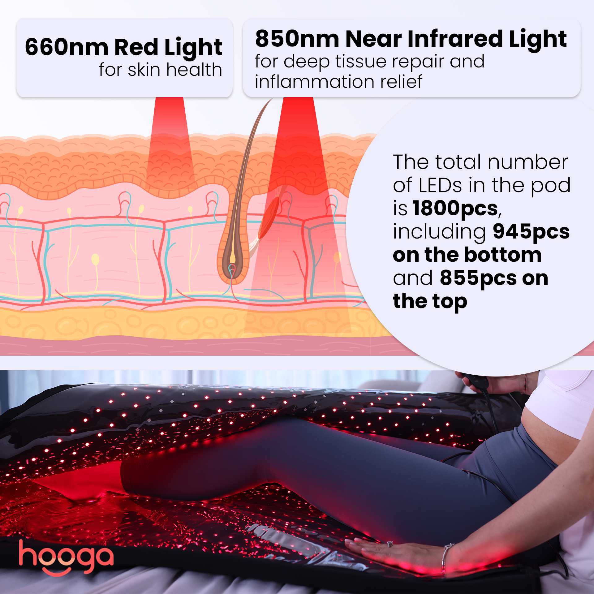 Hooga Health Red Light Therapy Blanket Pod (Regular Size)