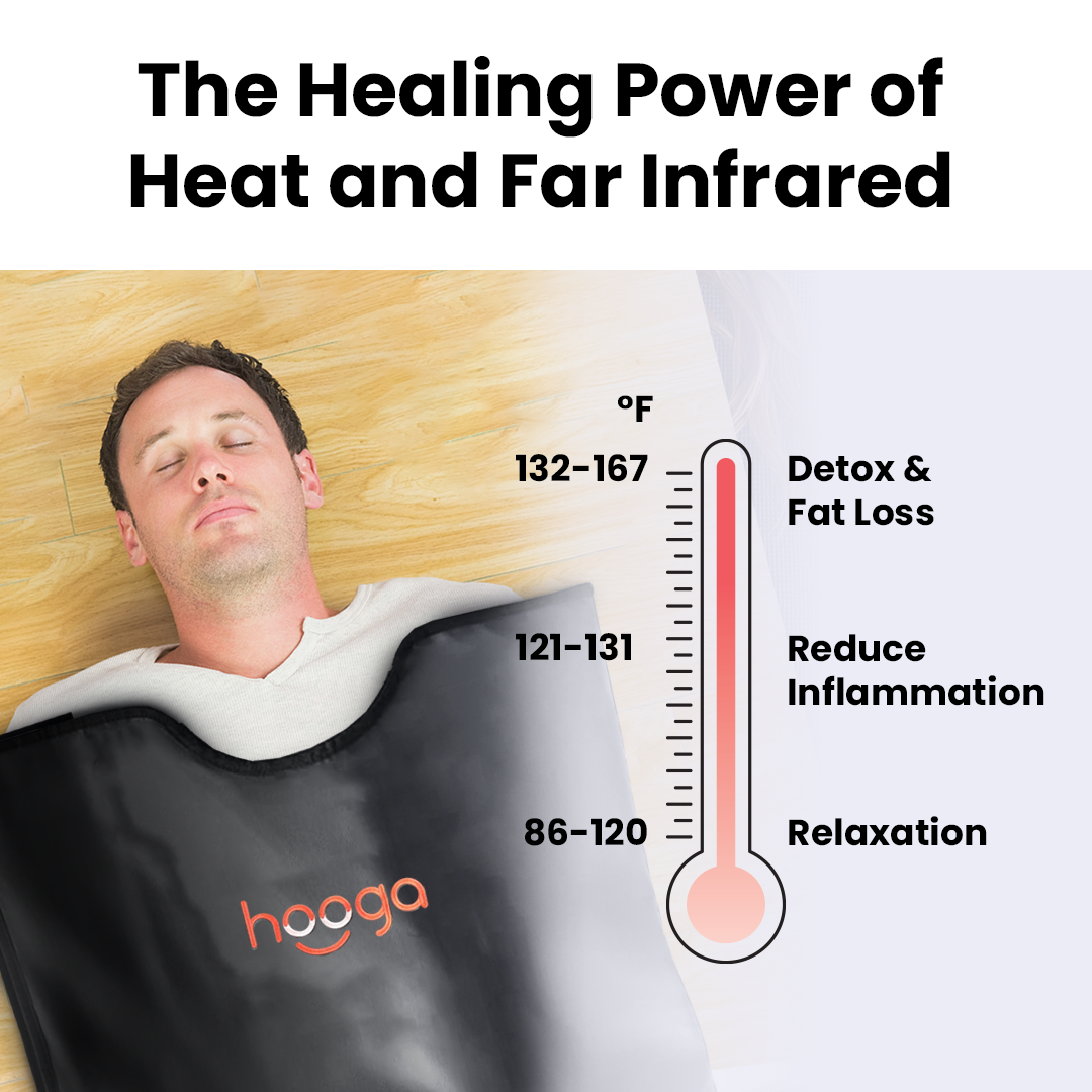 Hooga Health Far Infrared Sauna Blanket
